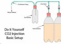 CO2 reactor